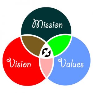 Mission & Vision - Hercules Engineering (SEA)